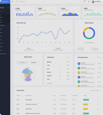 Dashboard Website.